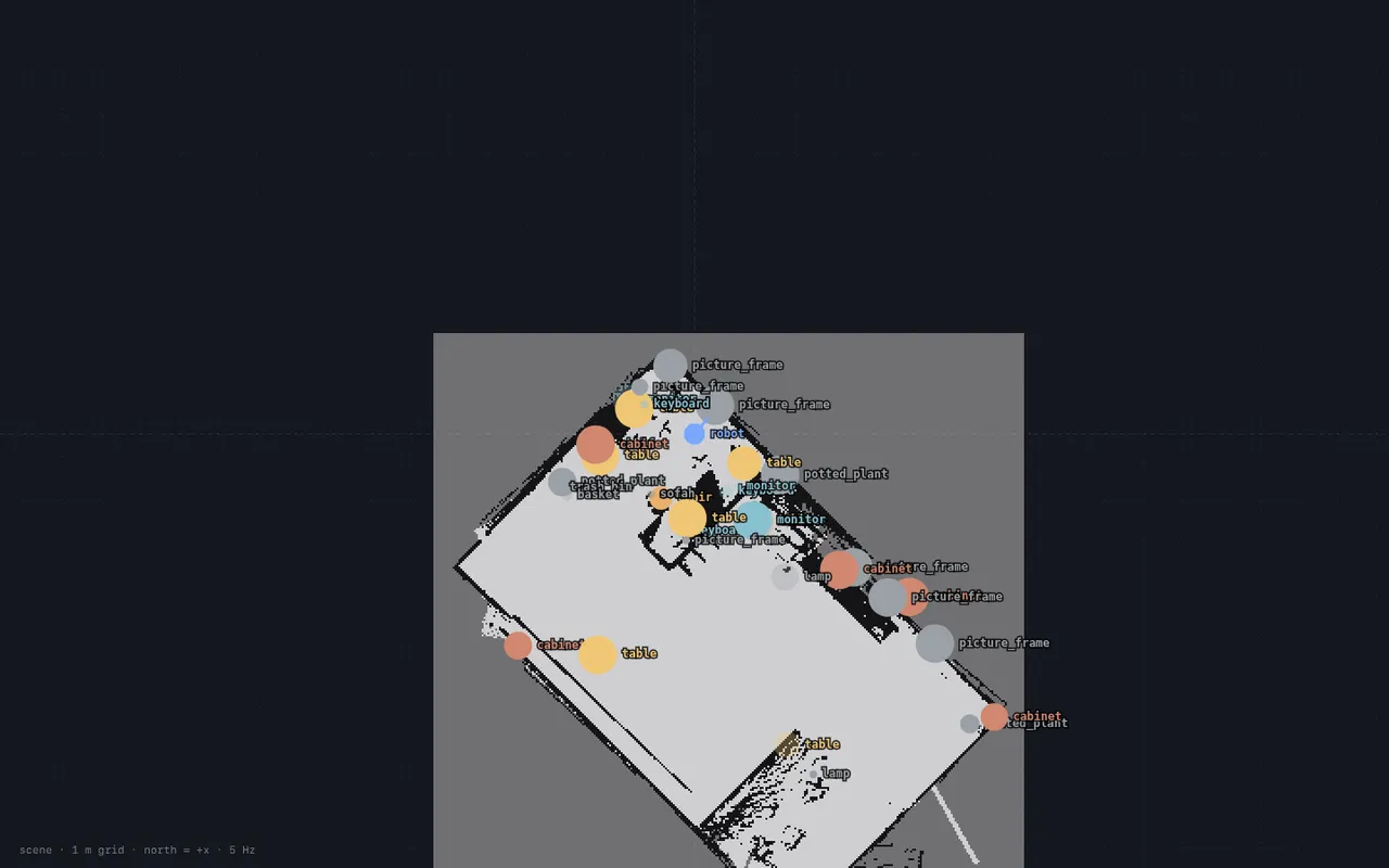 二维地图页。对象和机器人画在建图服务的占据栅格上。